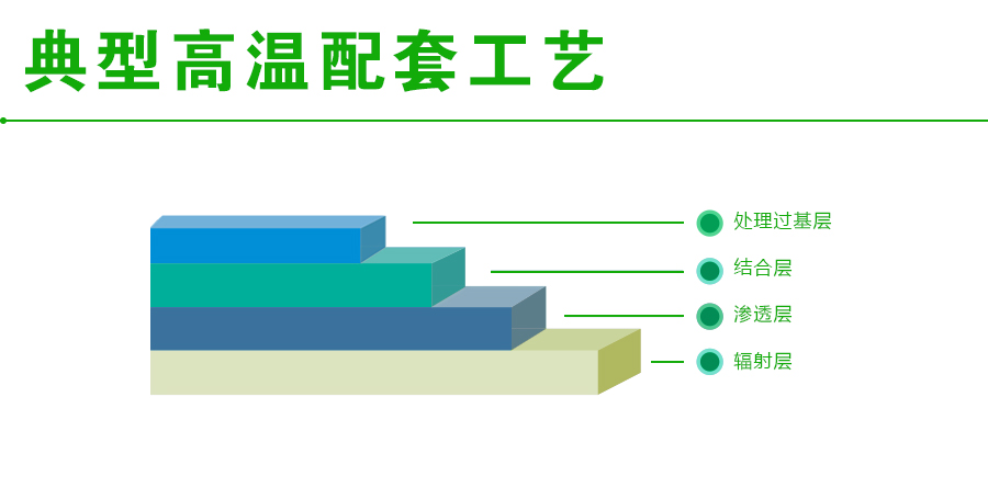 加热炉图型.jpg